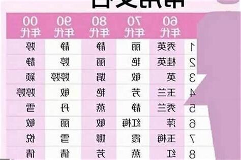 女生名字 字